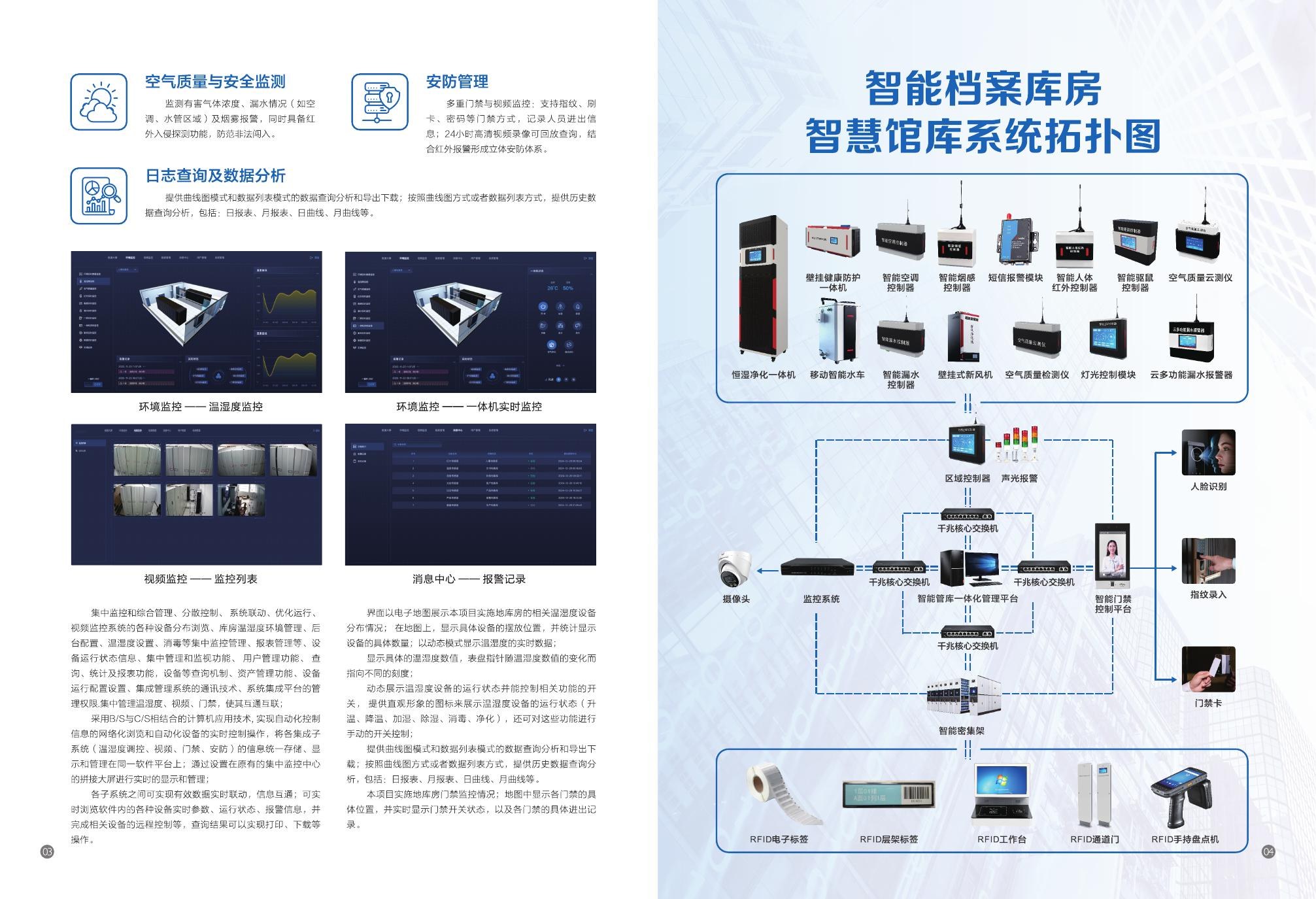 智能档案库房系统拓扑图